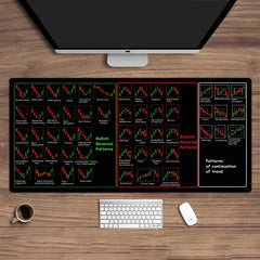 Chart Pattern Mouse Pad for Stock Market, Forex, Bitcoin, Trader Desk Pad, Investor Gift, Candlestick Pattern Art Mouse Pad