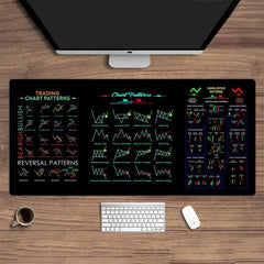 Chart Pattern Mouse Pad for Stock Market, Forex, Bitcoin, Trader Desk Pad, Investor Gift, Candlestick Pattern Art Mouse Pad